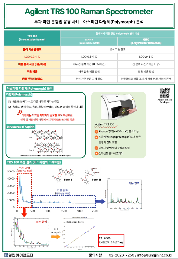 [TRS100] Agilent TRS100을 활용한 아스피린 다형체 분석