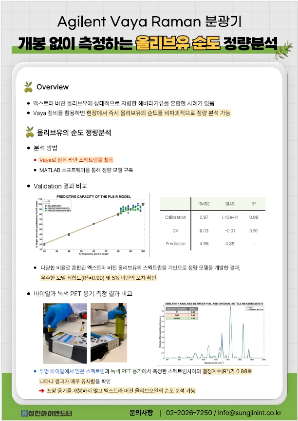 [Vaya] 올리브유 순도 분석 - Vaya 라만 측정과 MATLAB 기반 정량 분석