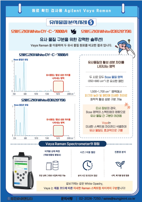 [Vaya] Agilent Vaya를 이용한 Opadry(오파드라이) White 제품코드별 유사물질 구분 사례