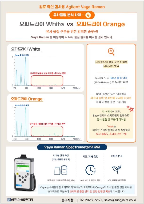 [Vaya] Agilent Vaya를 이용한 오파드라이(Opadry) White vs Orange 유사물질 구분 사...