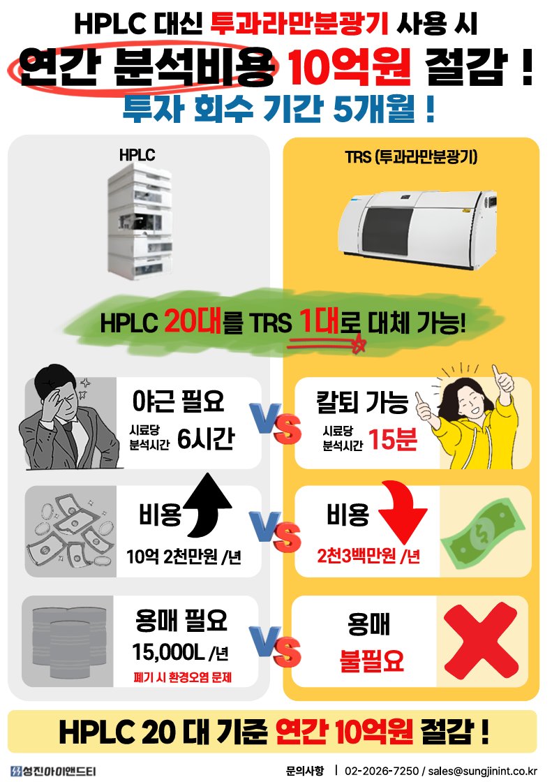 [TRS100]Agilent TRS100 투과라만분광기 - HPLC 대비 연간 분석 비용 10억 원 절감