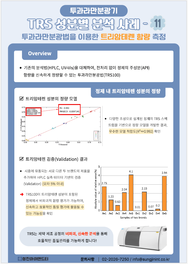 [TRS100] 트리암테렌 라만 정량 분석 사례 – 투과 라만(TRS100) 기반 정제 함량 평...
