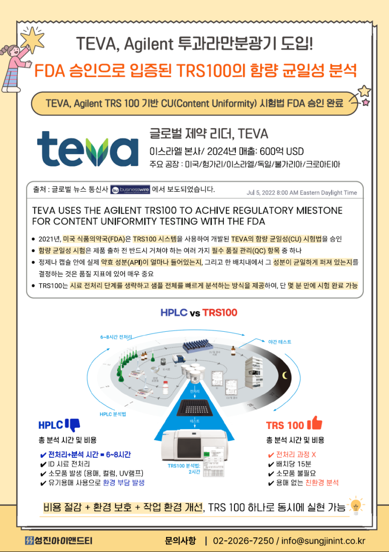 Agilent TRS100 투과라만분광기 - FDA 승인된 함량 균일성(CU) 실험법