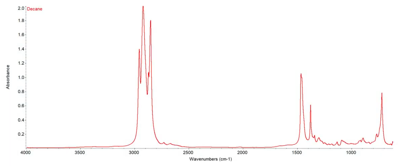 IR 스펙트럼에서 오염 물질을 쉽게 확인하는 방법 (Easy ID of a contaminant in your IR spectrum)
