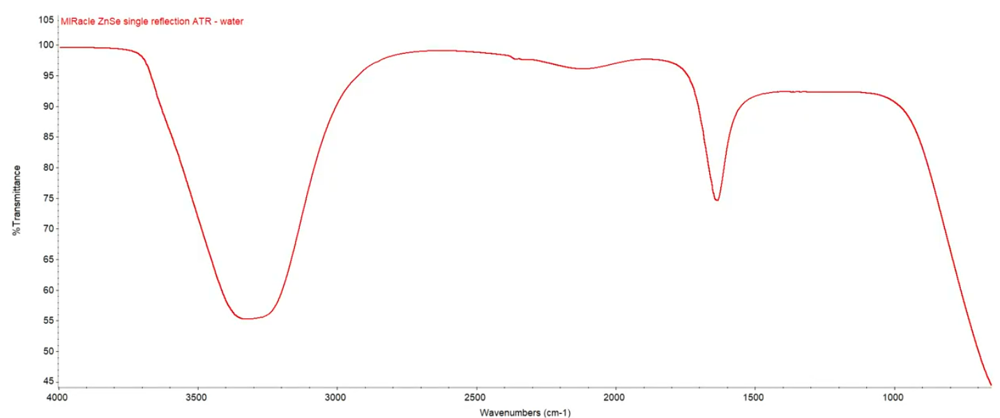 ATR로 액체를 측정할 때 주의할 점(Watch out for this when testing liquids via ATR)