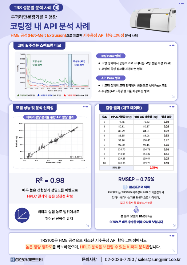 [TRS100] TRS100을 활용한 HME 공정 코팅정의 API 함량 분석