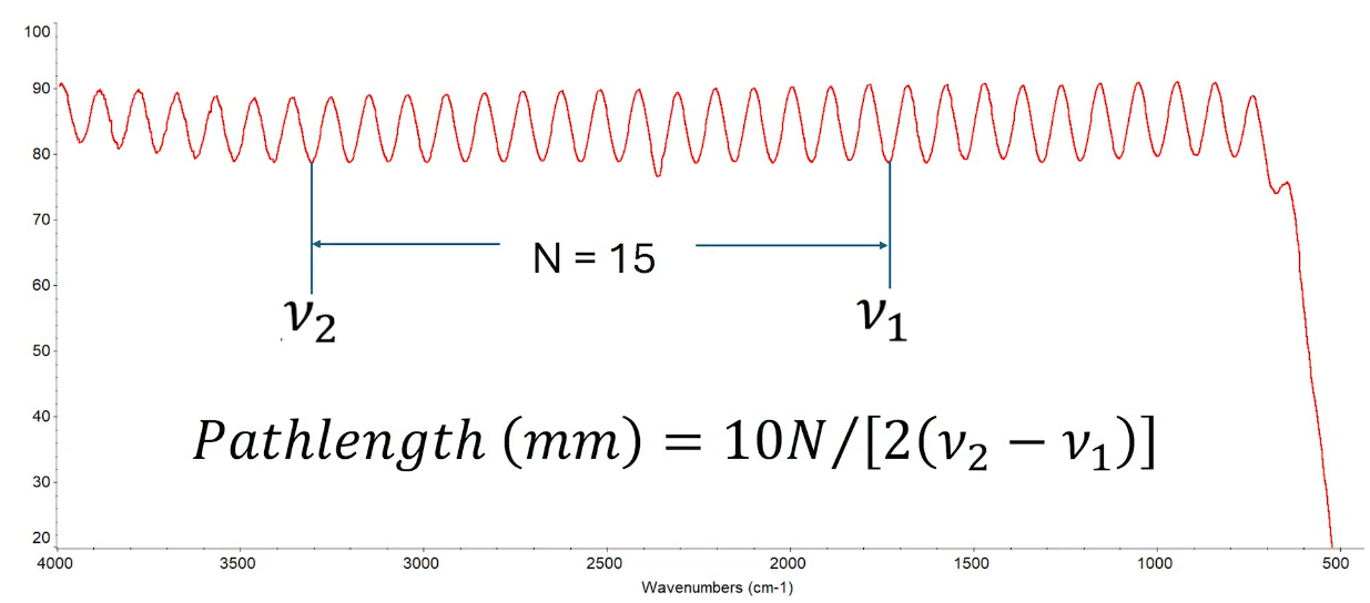 분리형 액체셀의 반복 조립이 광로 길이에 미치는 영향(How pathlength change by repeated demountable liquid IR cell assembly)