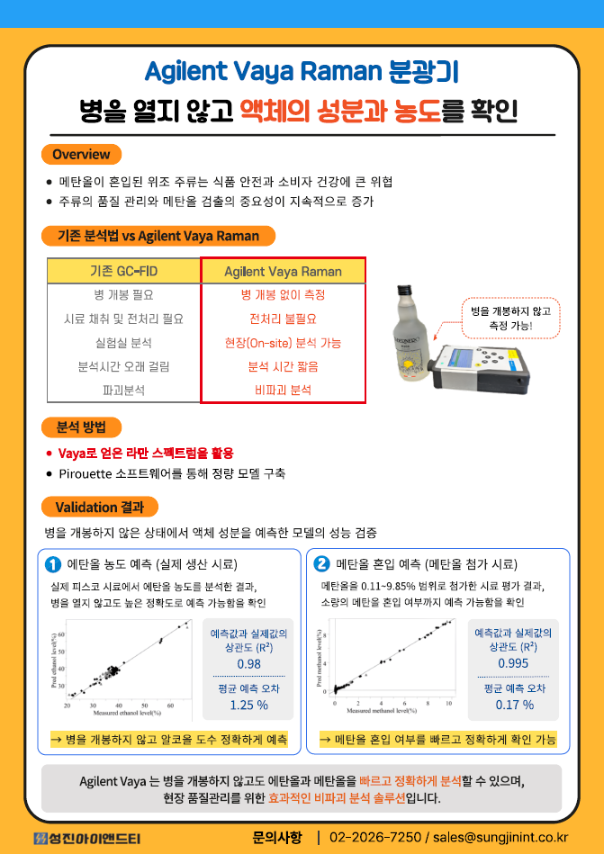 [Vaya] Agilent Vaya Raman을 이용한 주류 에탄올 농도 및 메탄올 혼입 분석 사례