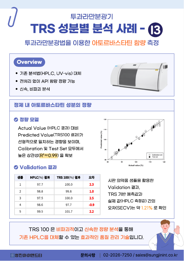 [TRS100]투과라만분광기 TRS100을 이용한 아토르바스타틴 함량 측정 사례