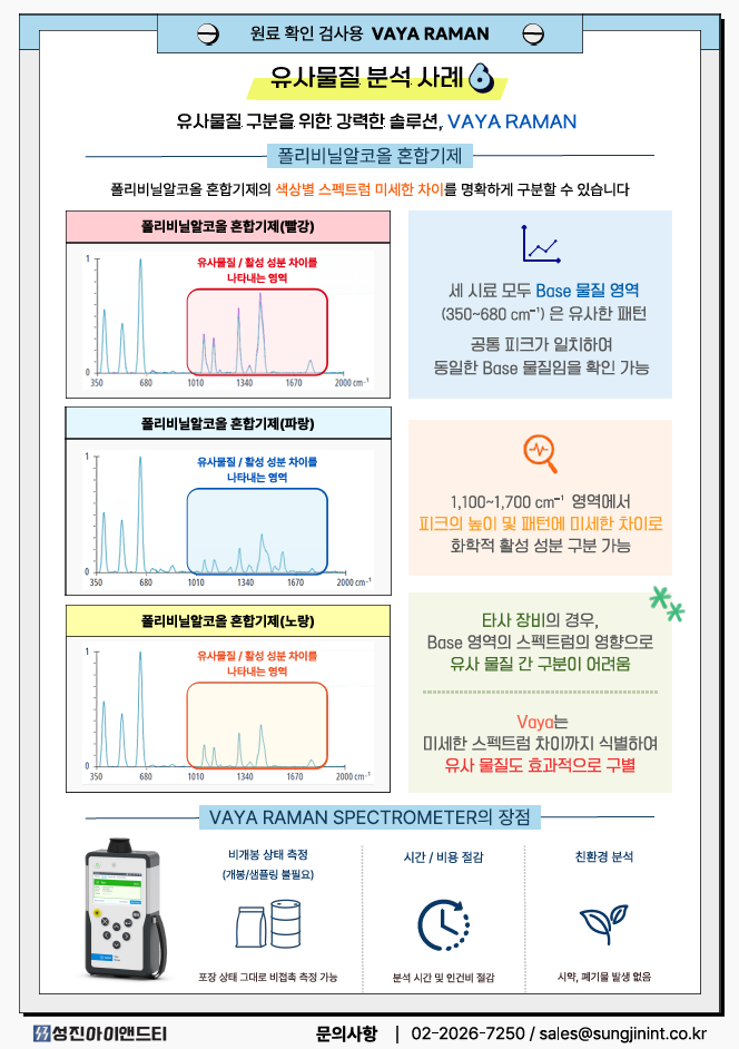[Vaya]Agilent Vaya Raman을 이용한 폴리비닐알코올 혼합기제 색상별 스펙트럼 분석 ...
