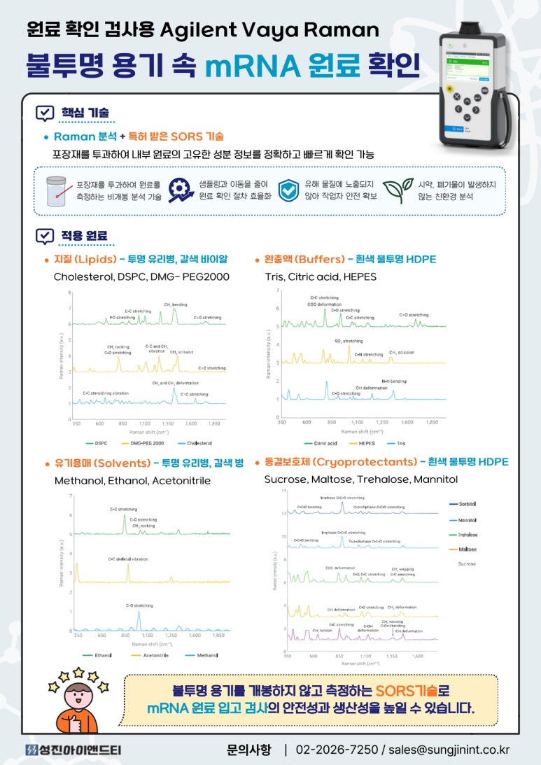[Vaya]불투명 용기 속 mRNA 원료도 개봉 없이 확인 — Agilent Vaya Raman